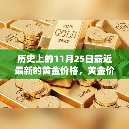 歷史上的黃金價格波動回顧，以11月25日的黃金價格變遷為例
